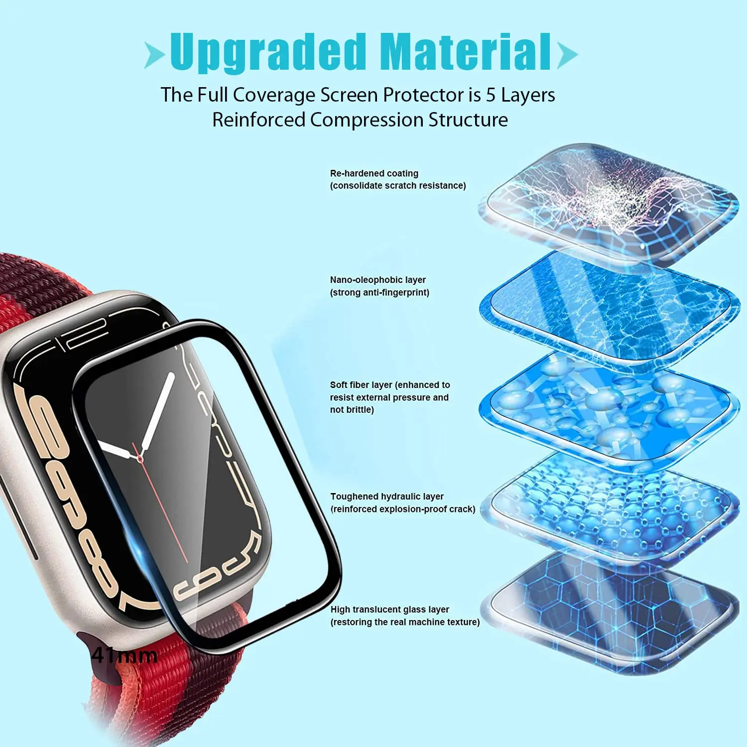 3D gehärtetes Glas für Apple W – Smart Watch Accessories Bewertung und Preis