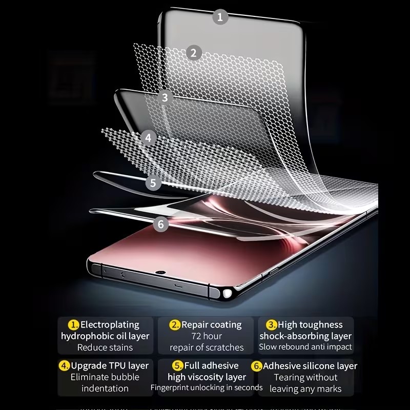 3 Stück Hydrogel-Folie für Viv – Vivo V40 Bewertung und Preis